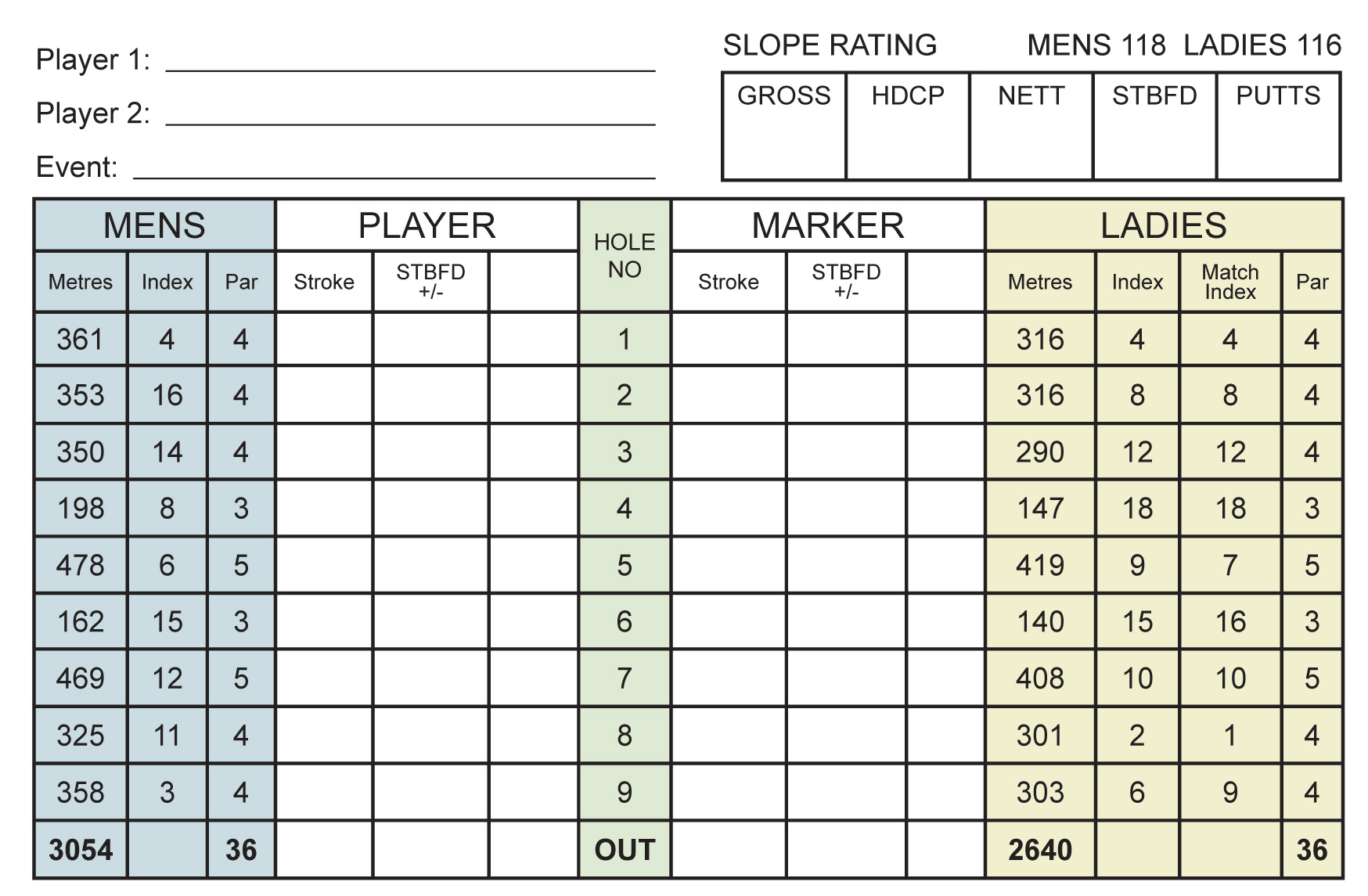 Score Card